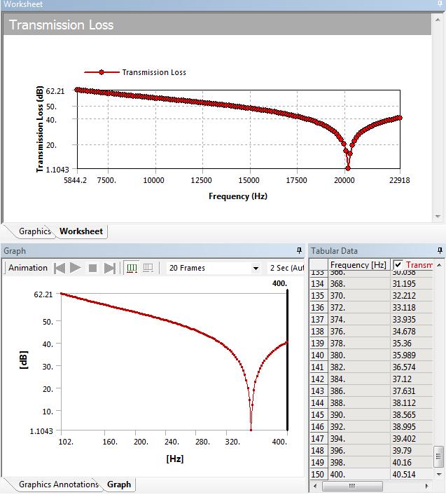 Acoustic Transmission Loss